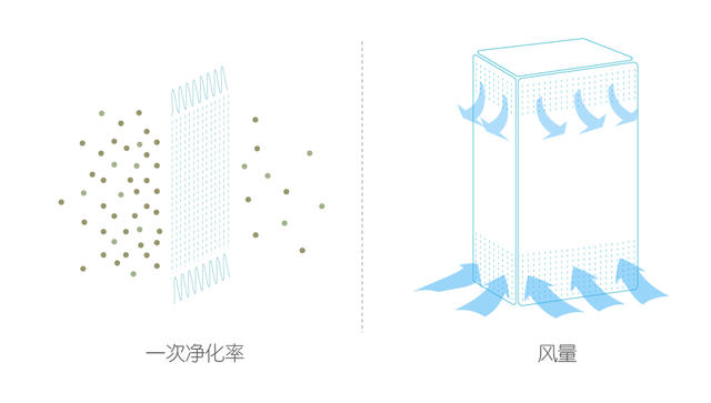 一次净化率.jpg