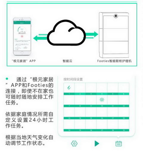 RootSense智能鞋柜为什么智能-根据作息习惯设置自定义运行计划，自动连接天气，根据天气调节运行计划