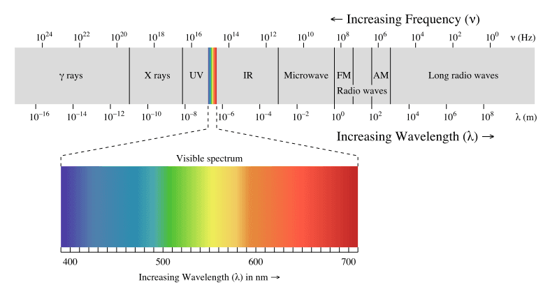 紫外线185nm照射空气产生臭氧的原理，臭氧层臭氧产生原理UV light wavelengths