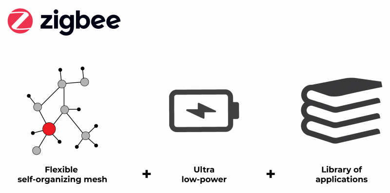 Zigbee 的优势｜连接标准联盟